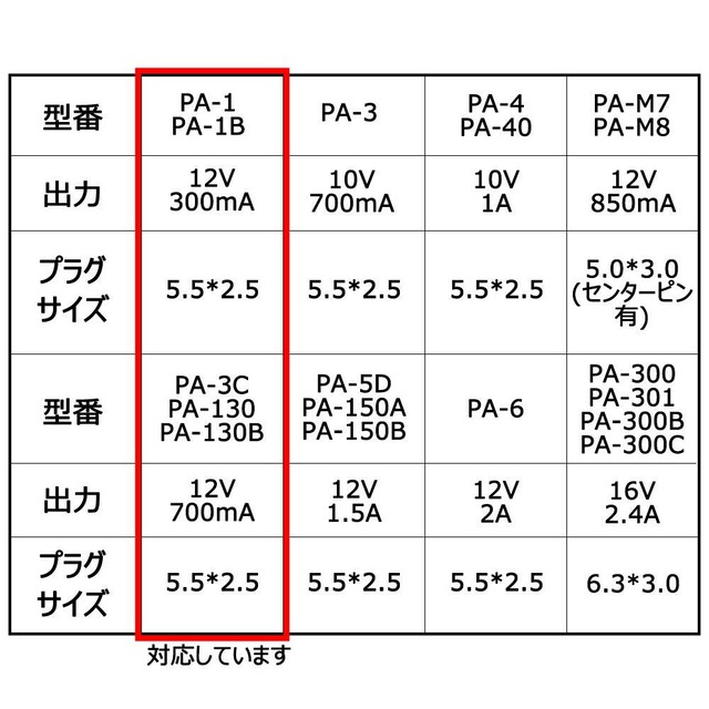 ヤマハ PA-130 キーボード用ACアダブター 交換電源 YAMAHA PSR-E363 DD-20 DD-35 DD-50 EZ-J23 EZ-J24 SLB100 SVC110S SVC210 PA-3C に互換対応 YAMAHA 12V 1A