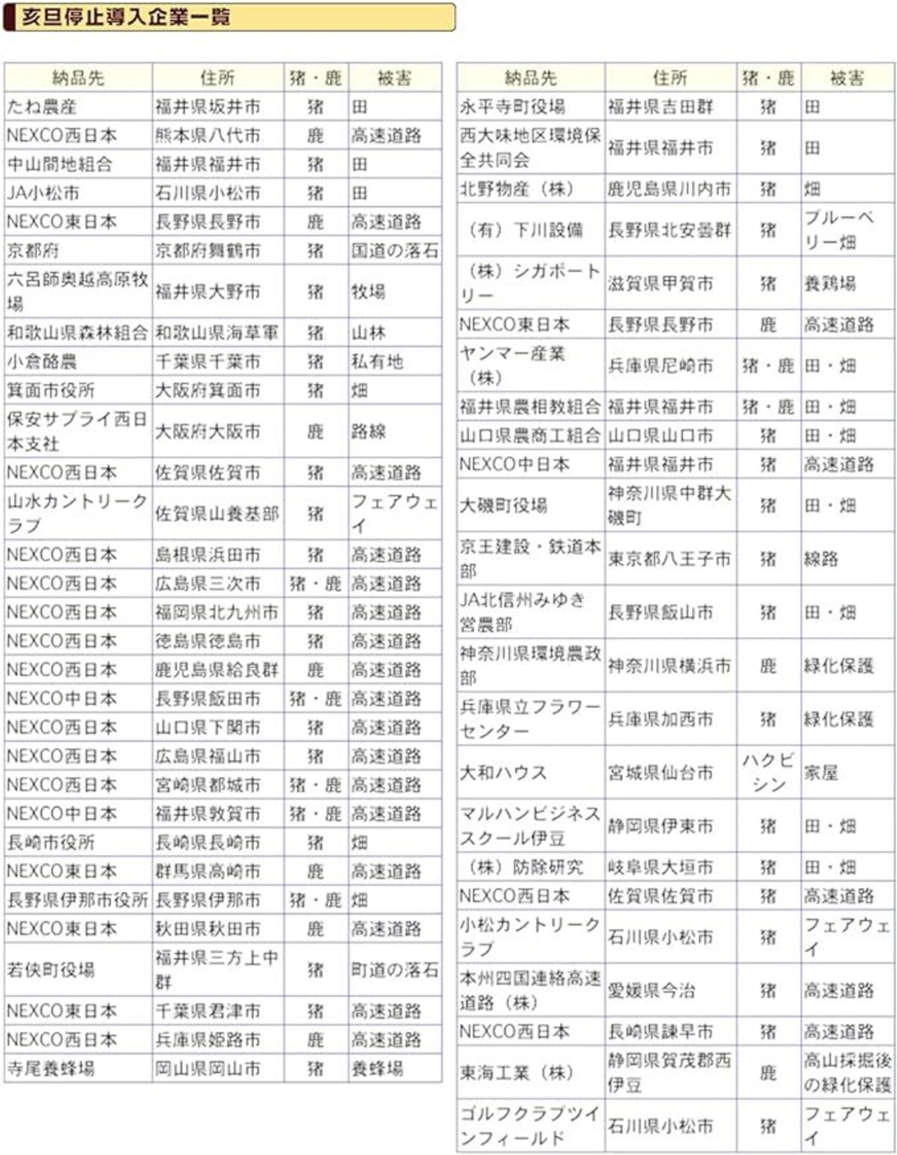 撃退シカ強力タイプ50個入 忌避剤を２倍に増量した激臭タイプ！撃退 鹿対策 鹿よけ