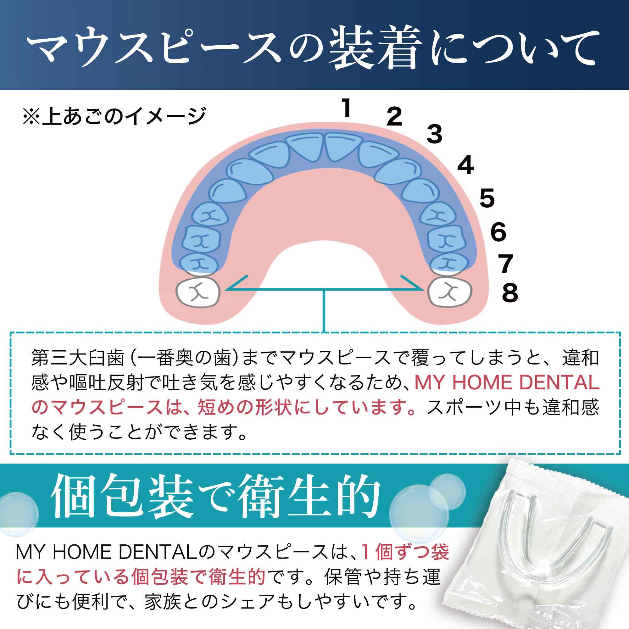 MY HOME DENTAL】簡単型取りマウスピース／4個入り | coconem