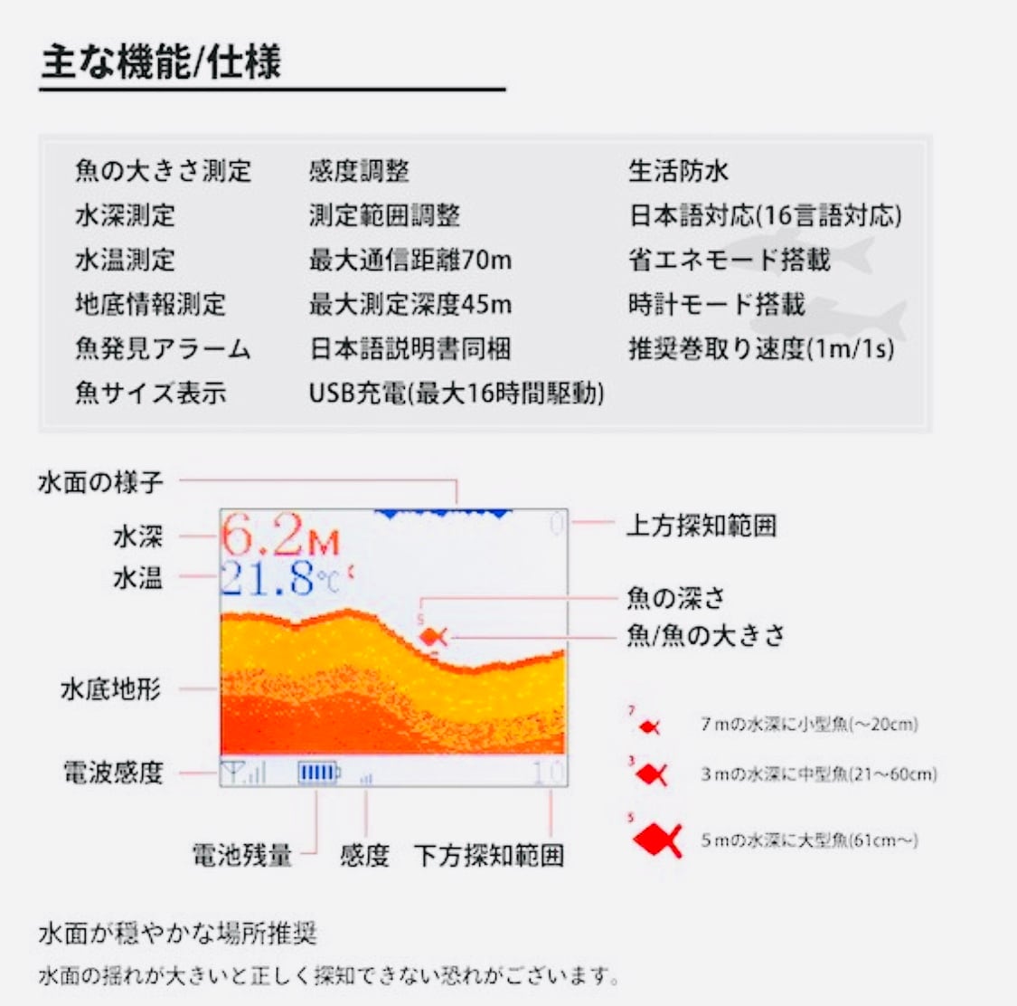 まったく新しい❗️身につける魚群探知機【ぎょぎょウォッチ ...