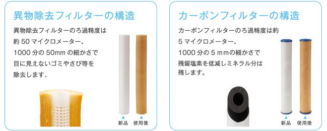 良水工房』個別標準タイプ交換用(異物除去・カーボン)フィルター ※1