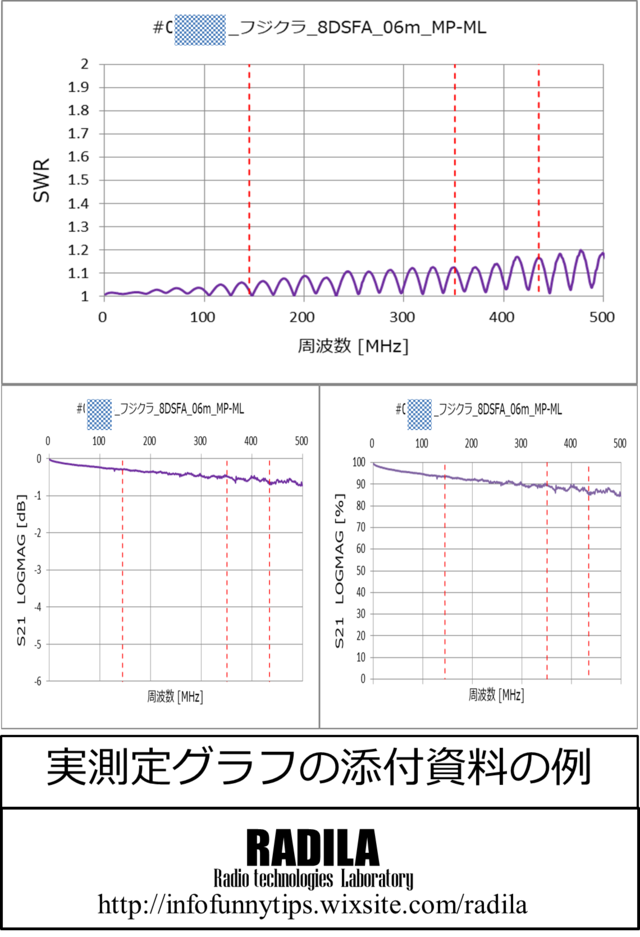 フジクラ 8DSFA 5m ML-MP 低SWR 低損失 性能保証 高性能 高信頼性 日本