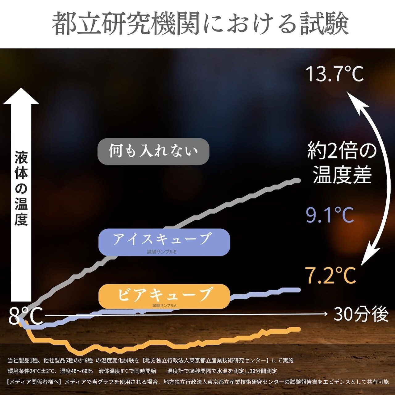 【キューブ4個プレゼント付】ビアキューブ計12個＋ペアタンブラー｜BC4TU_ClearRuby｜BC4TU_GrandBlue｜Beer4