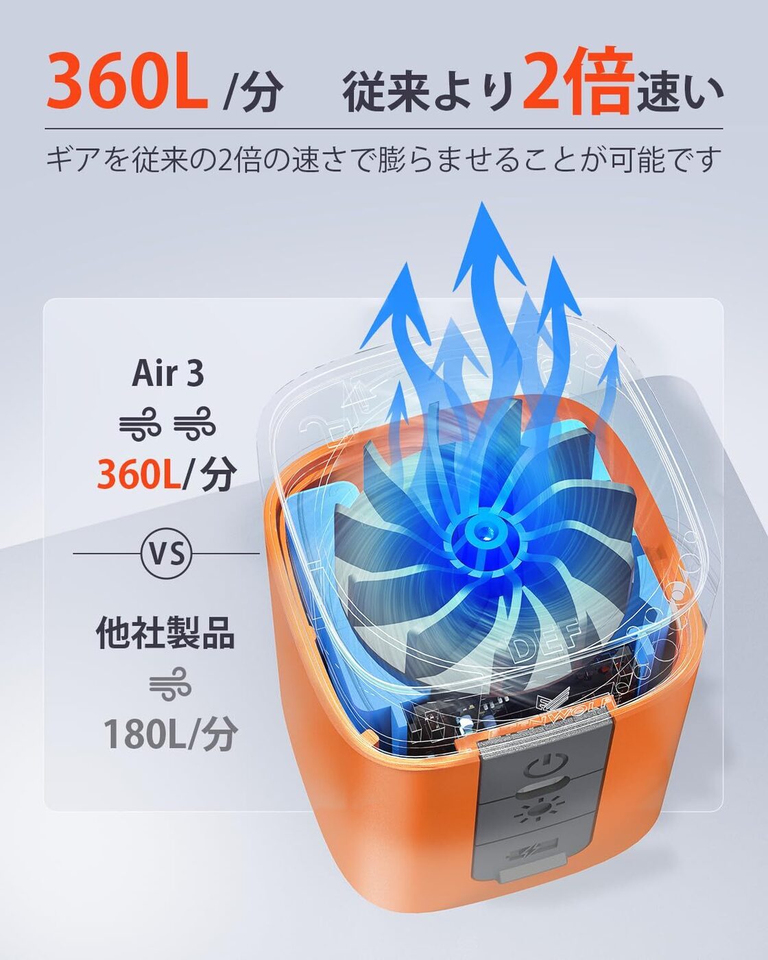 ETENWOLF AIR 3 携帯式エアーポンプ 強力な360L/分電動空気入れ 
