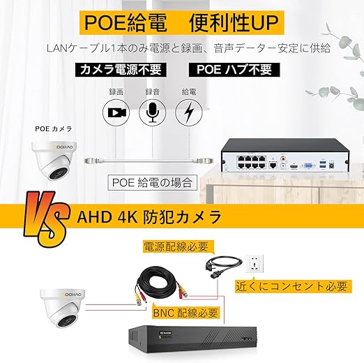 SOOHAO 防犯レコーダー 防犯録画機 NVRビデオレコーダー 防犯カメラ