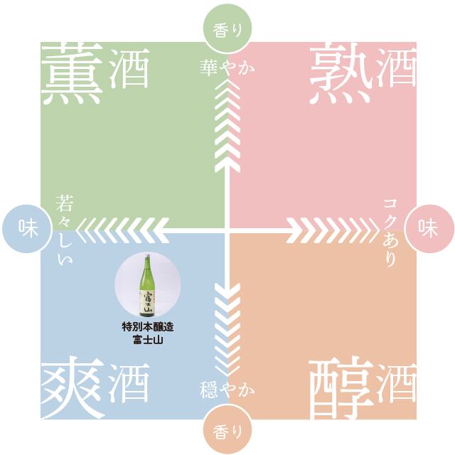 特別本醸造 富士山/1.8L | 牧野酒造合資会社