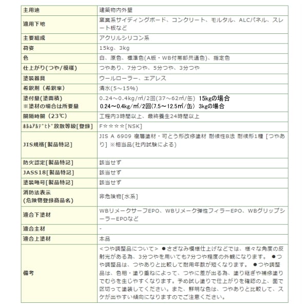 人気商品の スズカファイン ウォールバリア水性F２ １５kg 紺 原色 つや有り