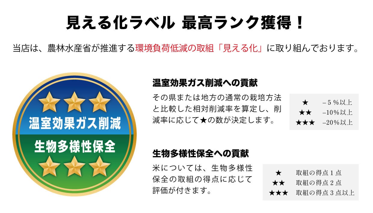 All ZERO] もち玄米 300g 滋賀県竜王町「若井農園 若井康徳」（5年継続