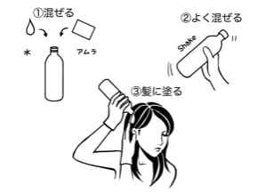 オレンジ＆アムラ セット】染め上がりの手触りが変わる！ | ペイズリー