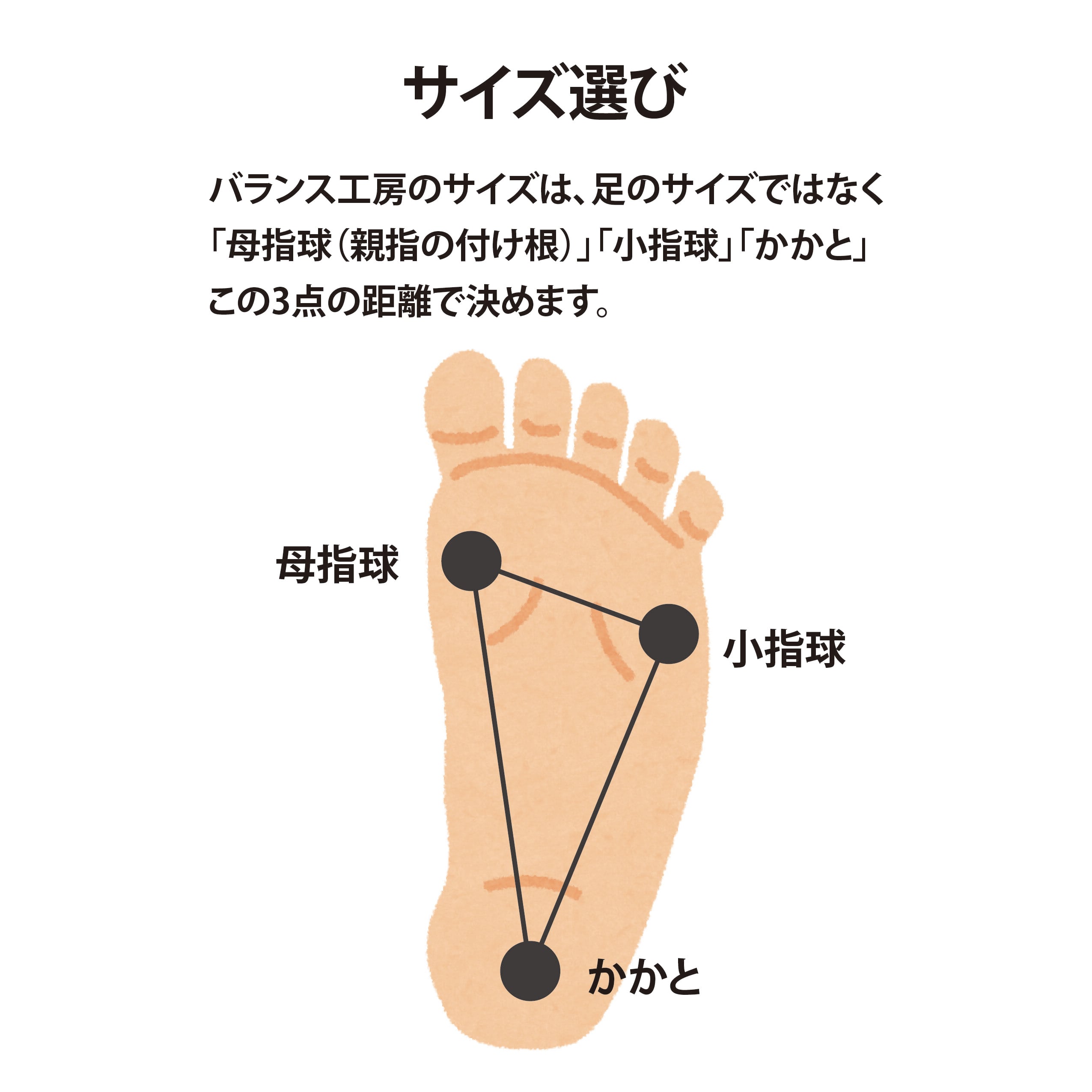 送料無料】スニーカーに最適 バランス工房 インソール B-TR TRYおまけ