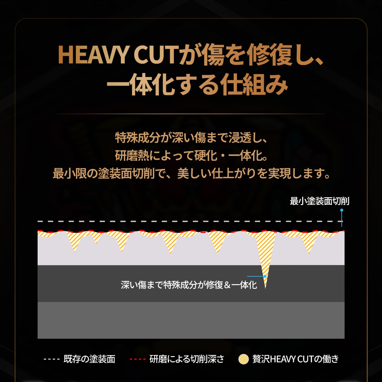 贅沢コンパウンドグラフェン HEAVY CUT 300ml KYOTO DETAIL | KYOTO