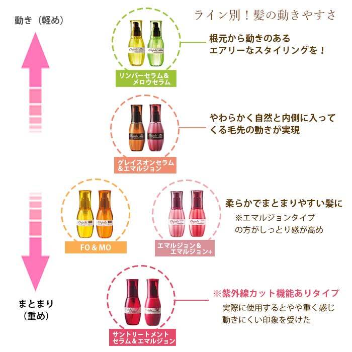 ミルボン ディーセス エルジューダ エマルジョン＋ 120g