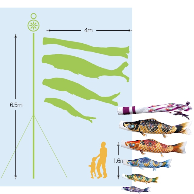 ちりめん京錦ガーデンセット　４M８点セット（徳永鯉のぼり）