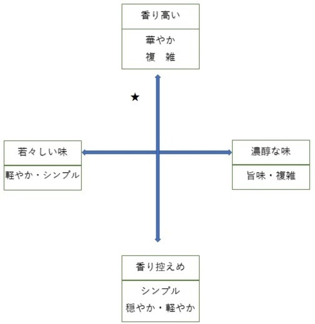千代鶴　純米吟醸　７２０ｍｌ（中村酒造）