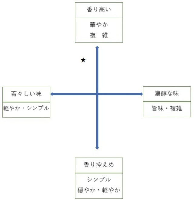 千代鶴　純米吟醸　７２０ｍｌ（中村酒造）