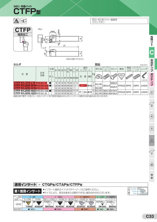 住友電工 TPMN160308:T1200A
