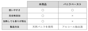 【バニラペーストよりワンランク上の天然の香り】【揮発成分が無いため加熱しても香りが揮発しない優れもの！】完全無添加・バニラピューレ（内容量：500 g）