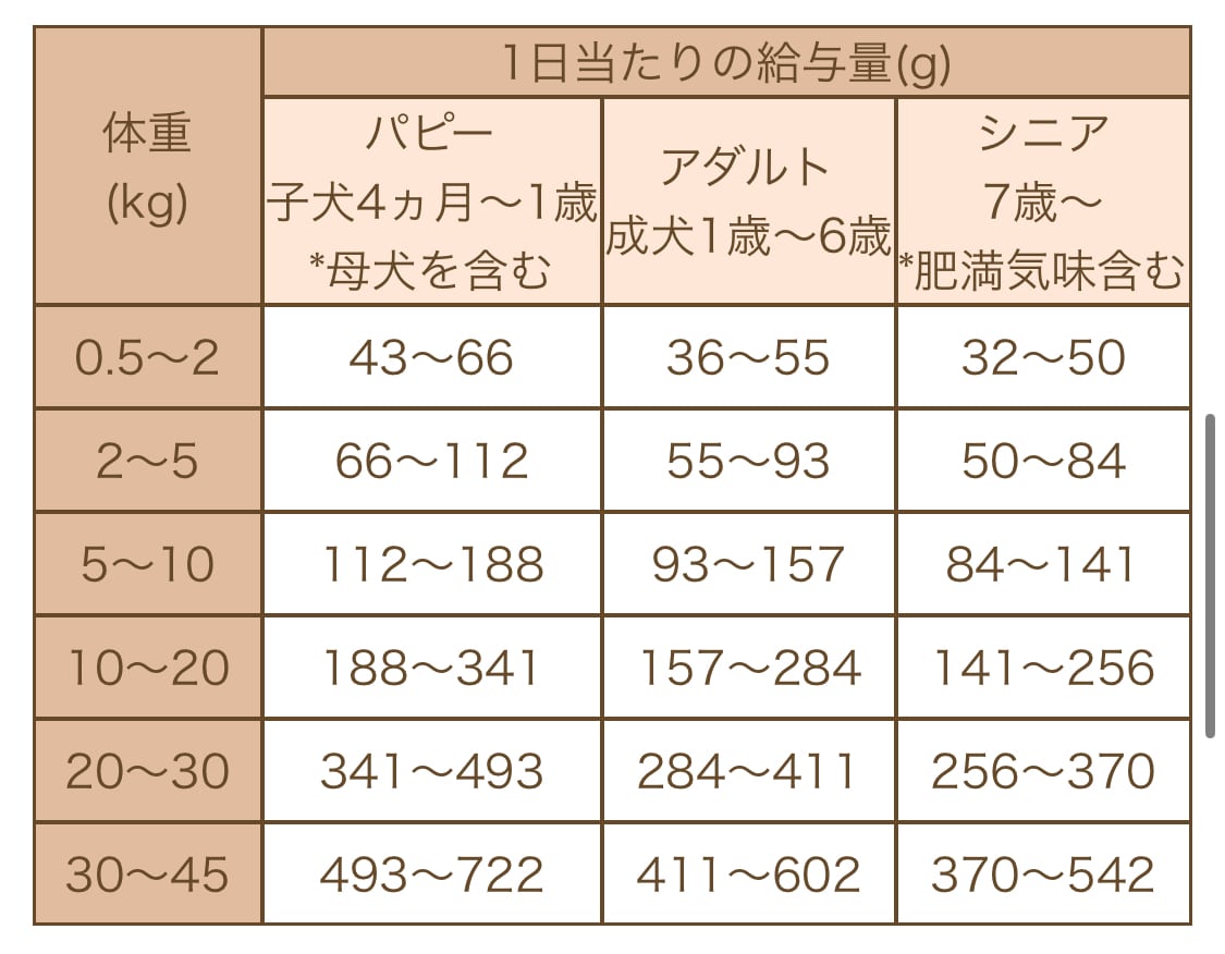 鹿肉ごはん。お得な1.5kg smileyコラボ！ | 京丹波自然工房