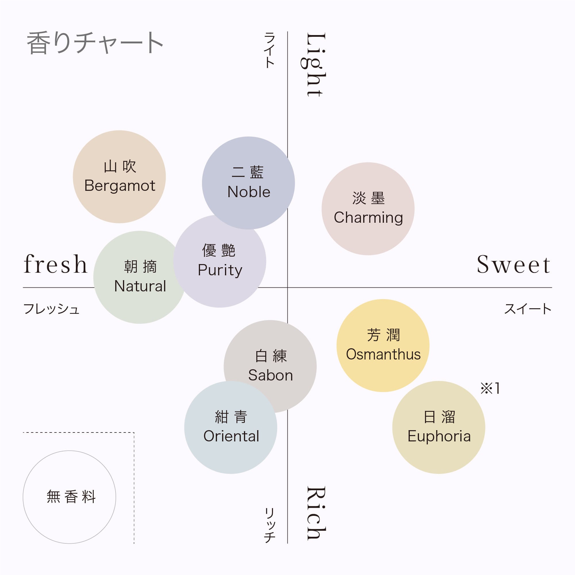 ハンドクリーム 30g | ron ron b chou chou