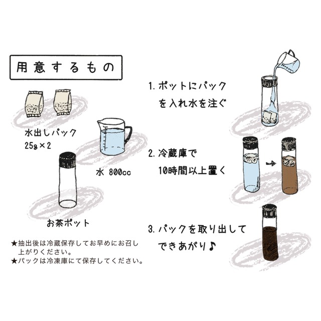 水出しアイスコーヒーパック
