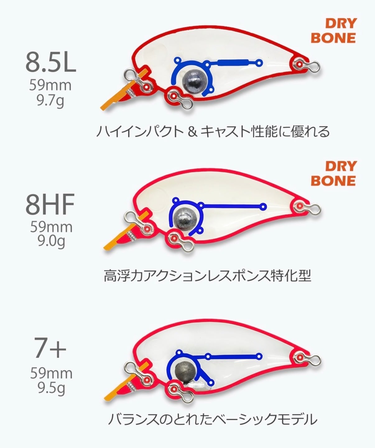 REVONIK / DotSIX Ver1.5 DryBone 7＋ | ルアーショップB－FARM