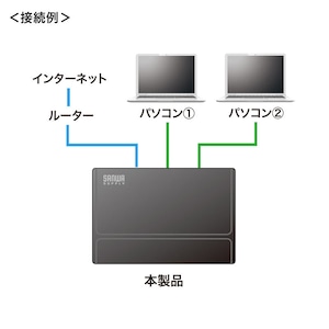 サンワサプライ ギガビット対応 スイッチングハブ (3ポート・マグネット付き) LAN-GIGAP301BK