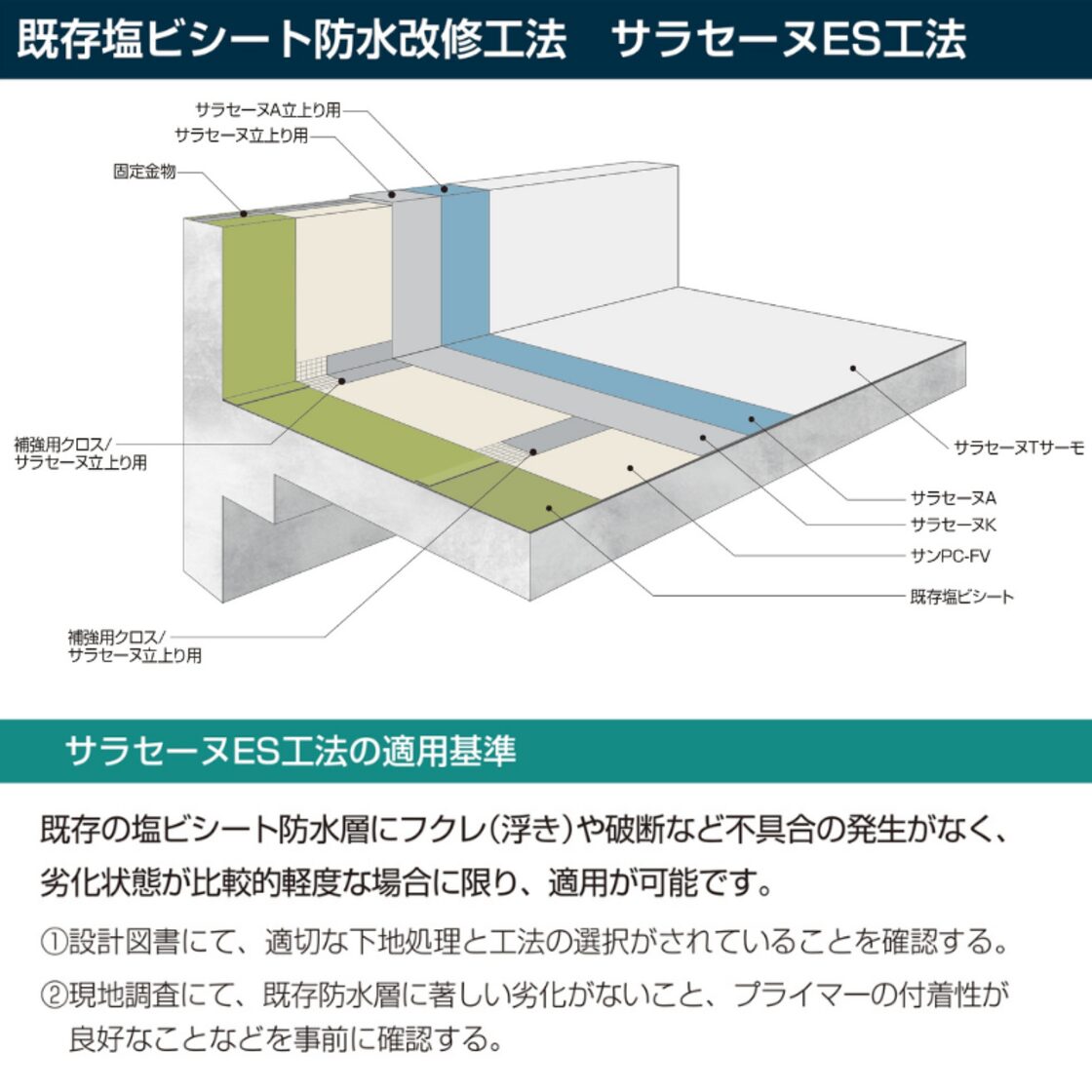 サラセーヌK 24kgセット AGC 2液 溶剤 ウレタン防水 中塗り材 ウレタン