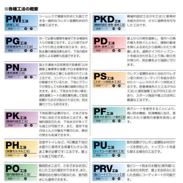 プルーフロンシンナー 16L缶 日本特殊塗料 ウレタン防水用 希釈 洗浄用