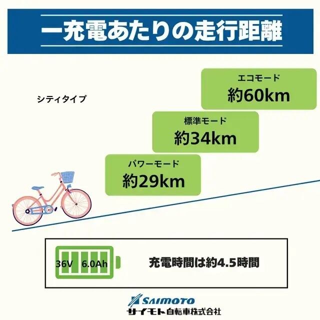 サイモト】イ－コンシャス シティ 27インチ 6段変速 BAA | サイクル