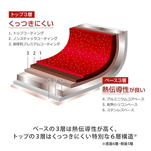 Flavor Stone(フレーバーストーン) 鍋フライパン4点セット レッド IH