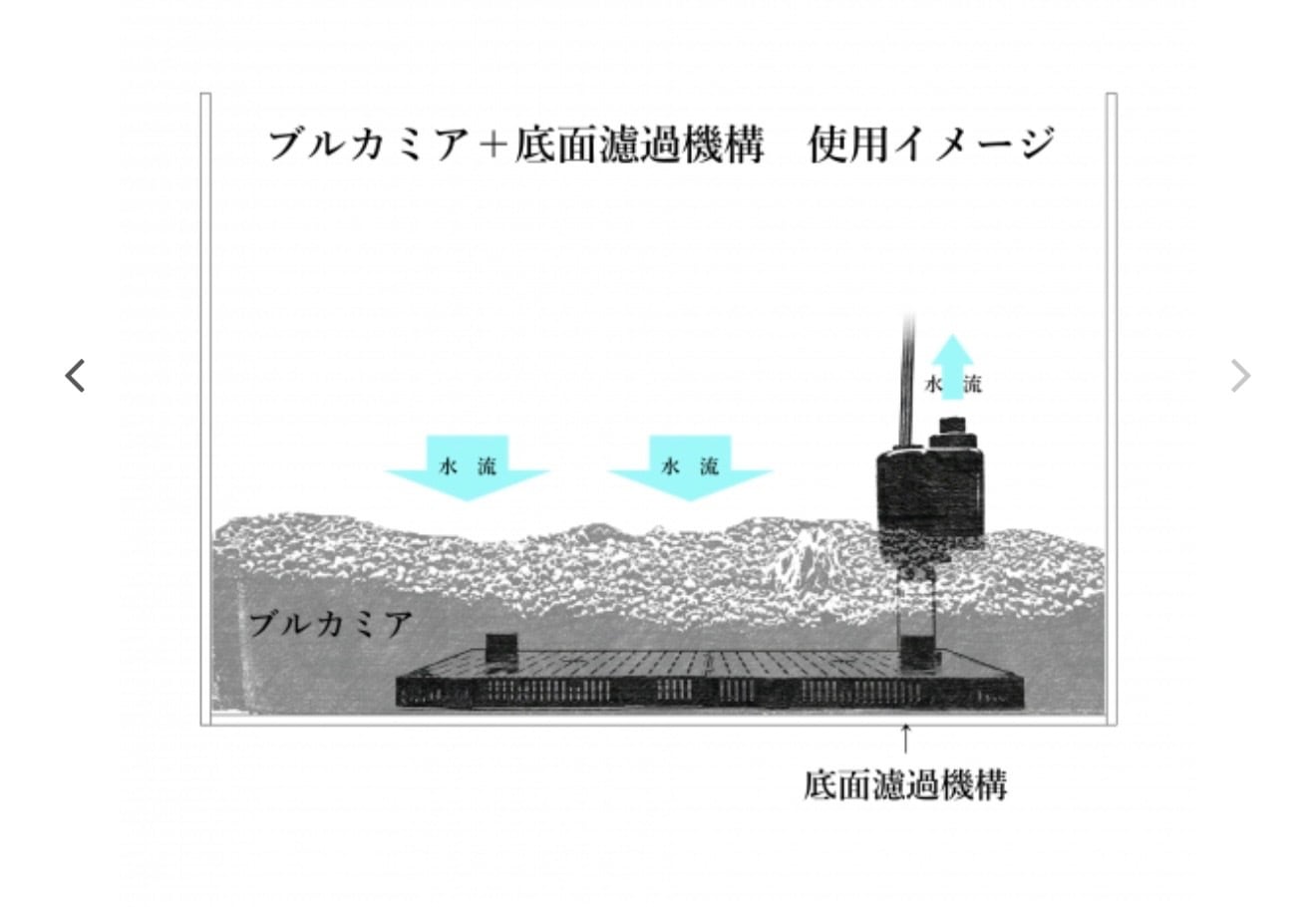 新商品】ブルカミアソイル専用底面濾過機構（40-45センチ水槽もしくは