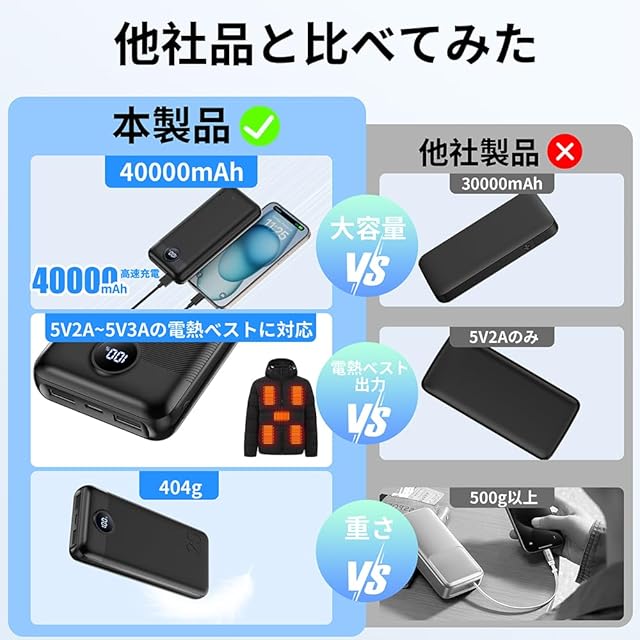 空調服ファンバッテリー 52V 40500mah大容量 セット 空調作業服ファン