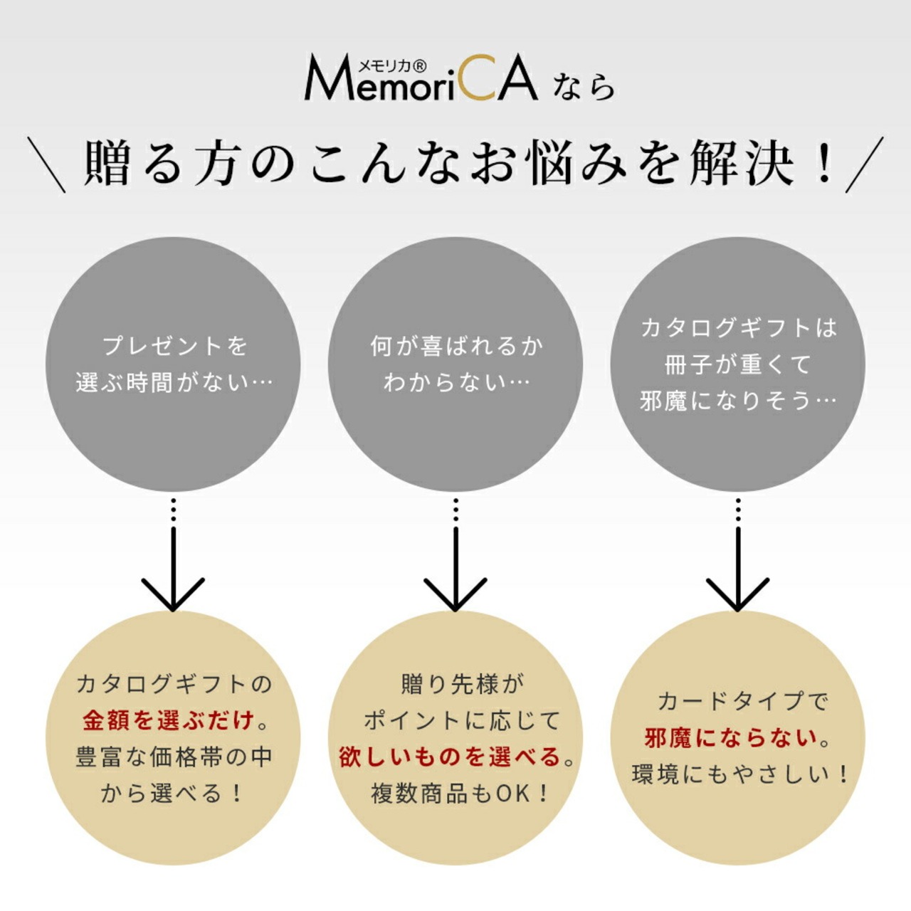 メモリカ（MemoriCA） 80000ポイントコース