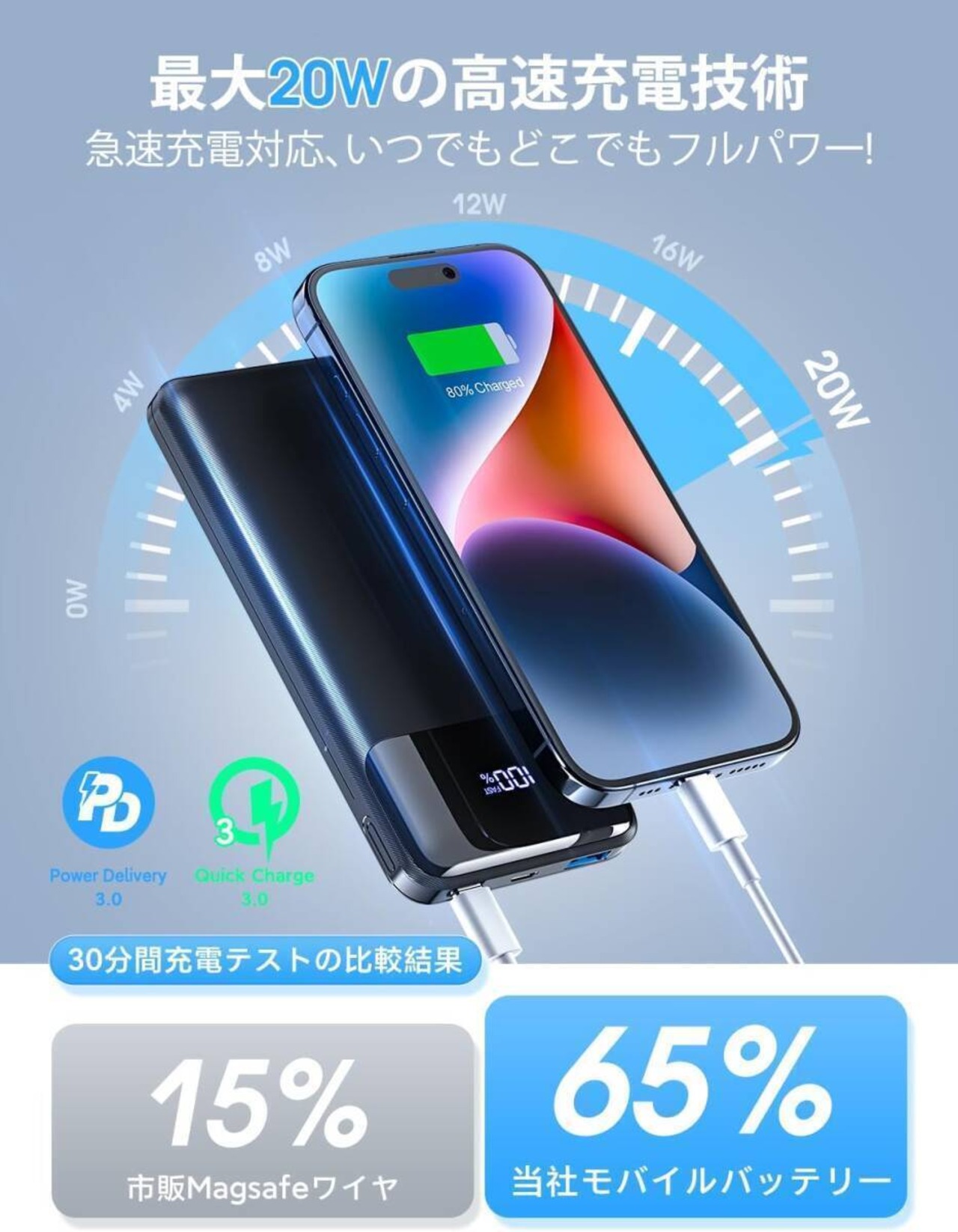 20000mAh大容量 モバイルバッテリー 急速充電 同時充電 PD20W 18W対応 QC3.0対応 iPad iPhone Androidスマホ充電器