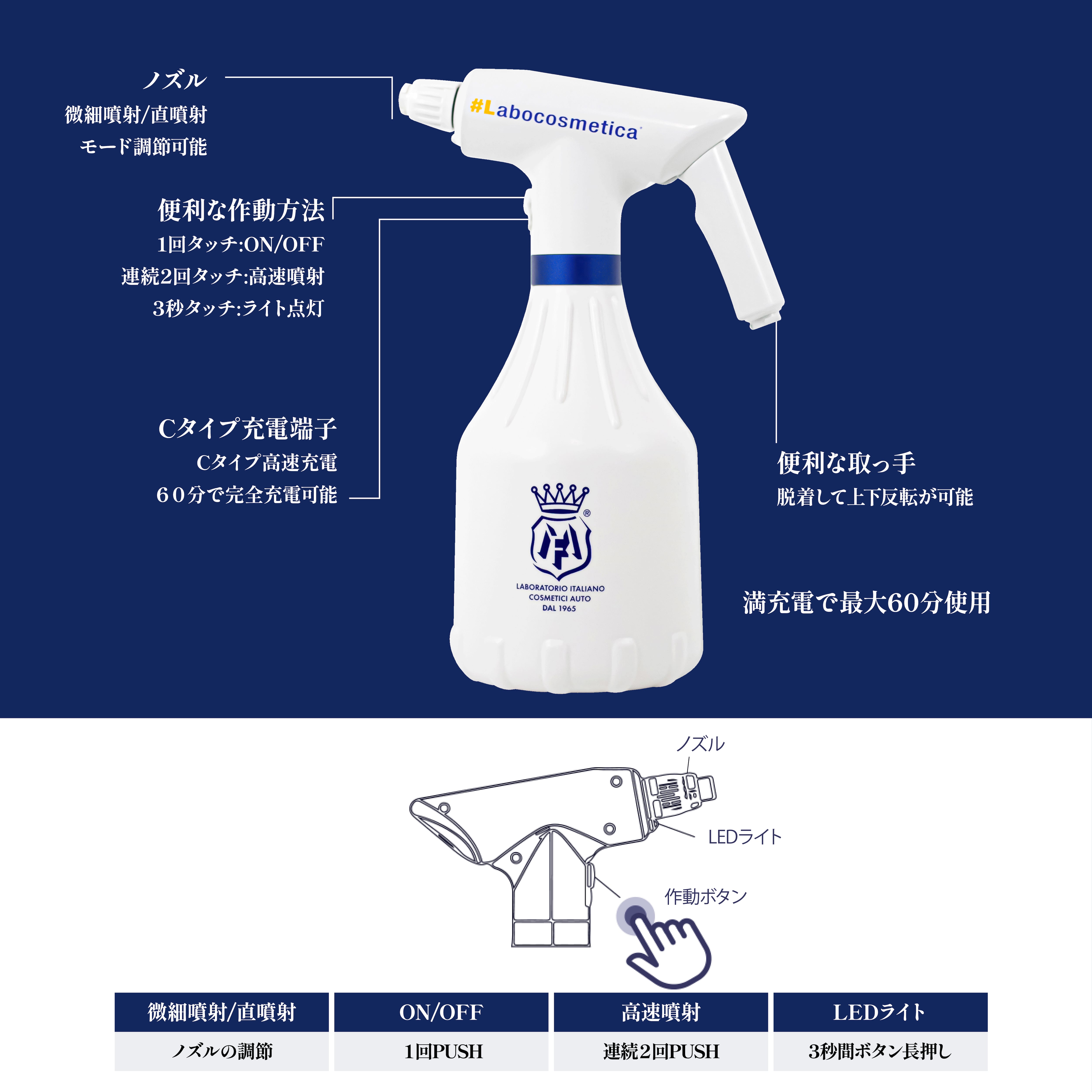 電動スプレイヤー カートン ラボコス Labocosmetica 白、青 | KYOTO  
