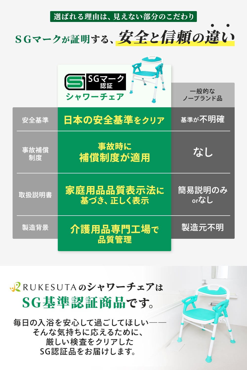 介護の専門家監修] シャワーチェア 折りたたみ SGマーク バスチェア