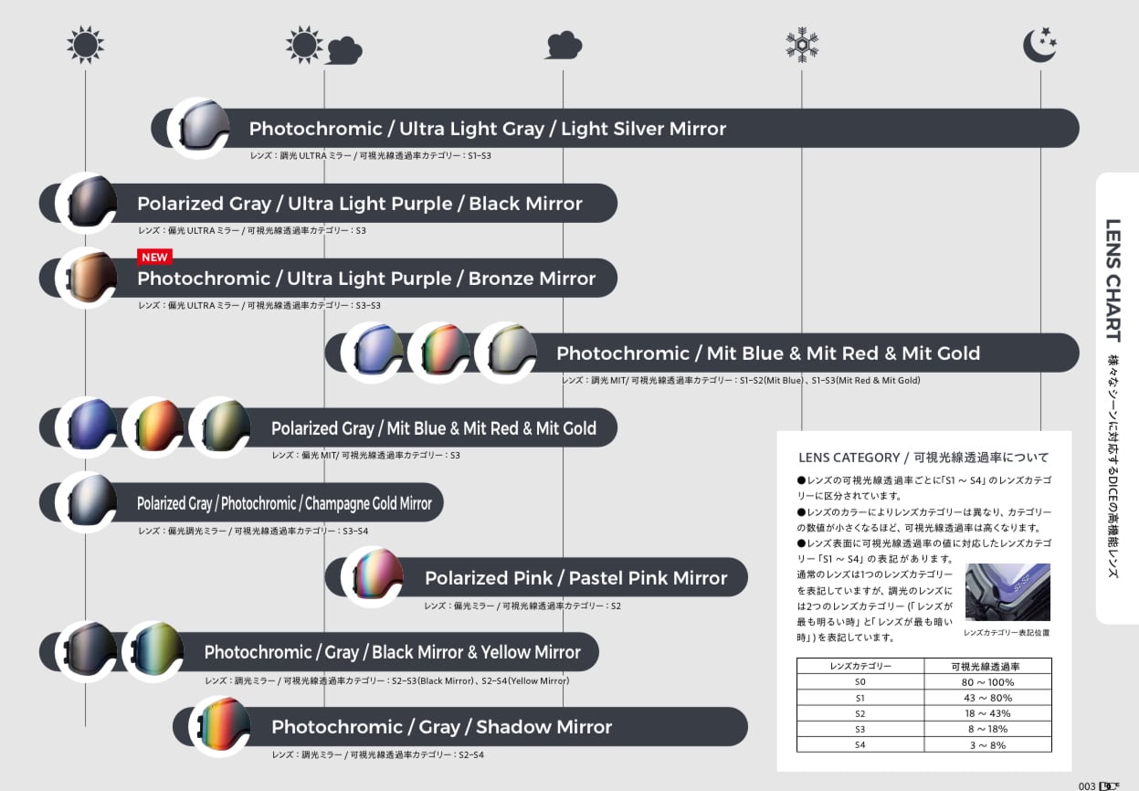 特典あり】25-26モデル . DICE . 『 GOODMAN 』Limited Model BlackOut