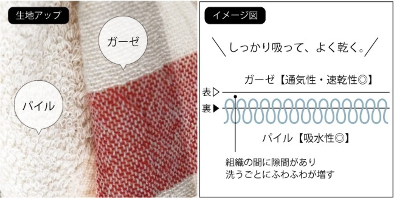 【kontex】ブロックチェック フェイスタオル(32×78cm) 新生活 ギフト