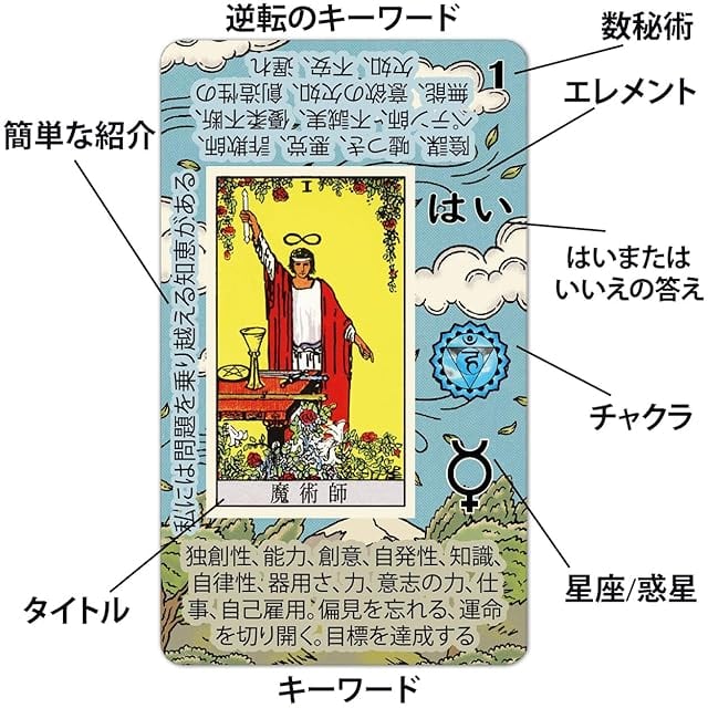 タロットカード 初心者向け – カードに意味が書かれたタロットデッキ