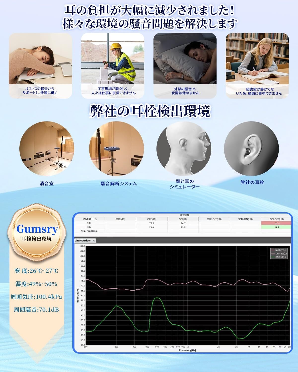 睡眠専門医師共同開発】Gumsry 耳栓 睡眠用 みみせん 完全遮音 いびき