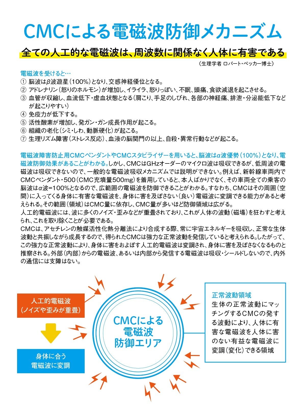 半径約150mの空間使用例電磁波 防止グッズ wifi 5G対応 新型 ＣＭＣ スタビライザー10 地磁気