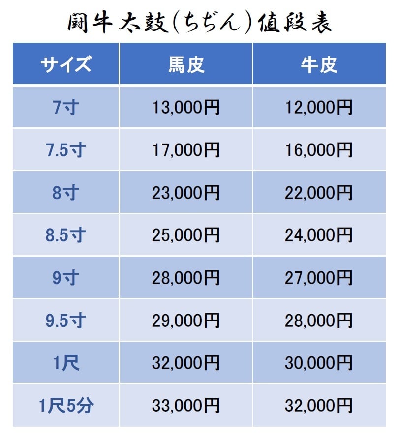 ちぢん 闘牛太鼓「牛皮」7寸 | 福盛堂 三味線・島太鼓・エイサー太鼓