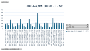 家計調査_貯蓄・負債編_表8100_貯蓄・負債（（高齢者のいる世帯）世帯主の就業状態別）_年次 2002年 - 2023年 (列指向形式)