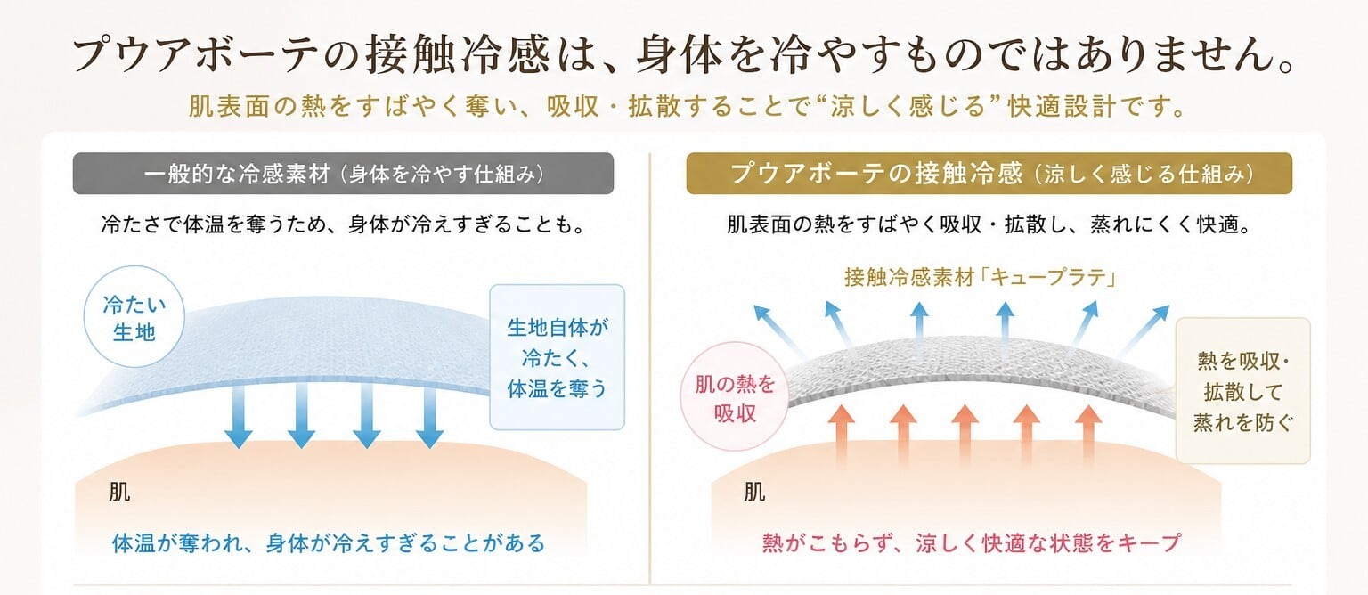 季節限定品♥ 接触冷感 おやすみソックス 2足組 光電子 プウアボーテ