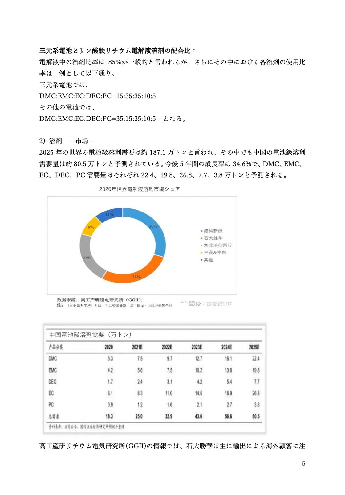 リチウムイオン電池　電解液『原料』基礎調査