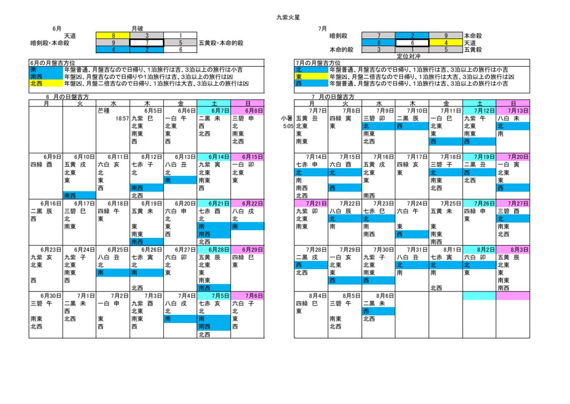 九紫火星ブレスレット（原宿当たる占い師５選順震監修） 九紫火星2025年版吉方位シート | PAY ID