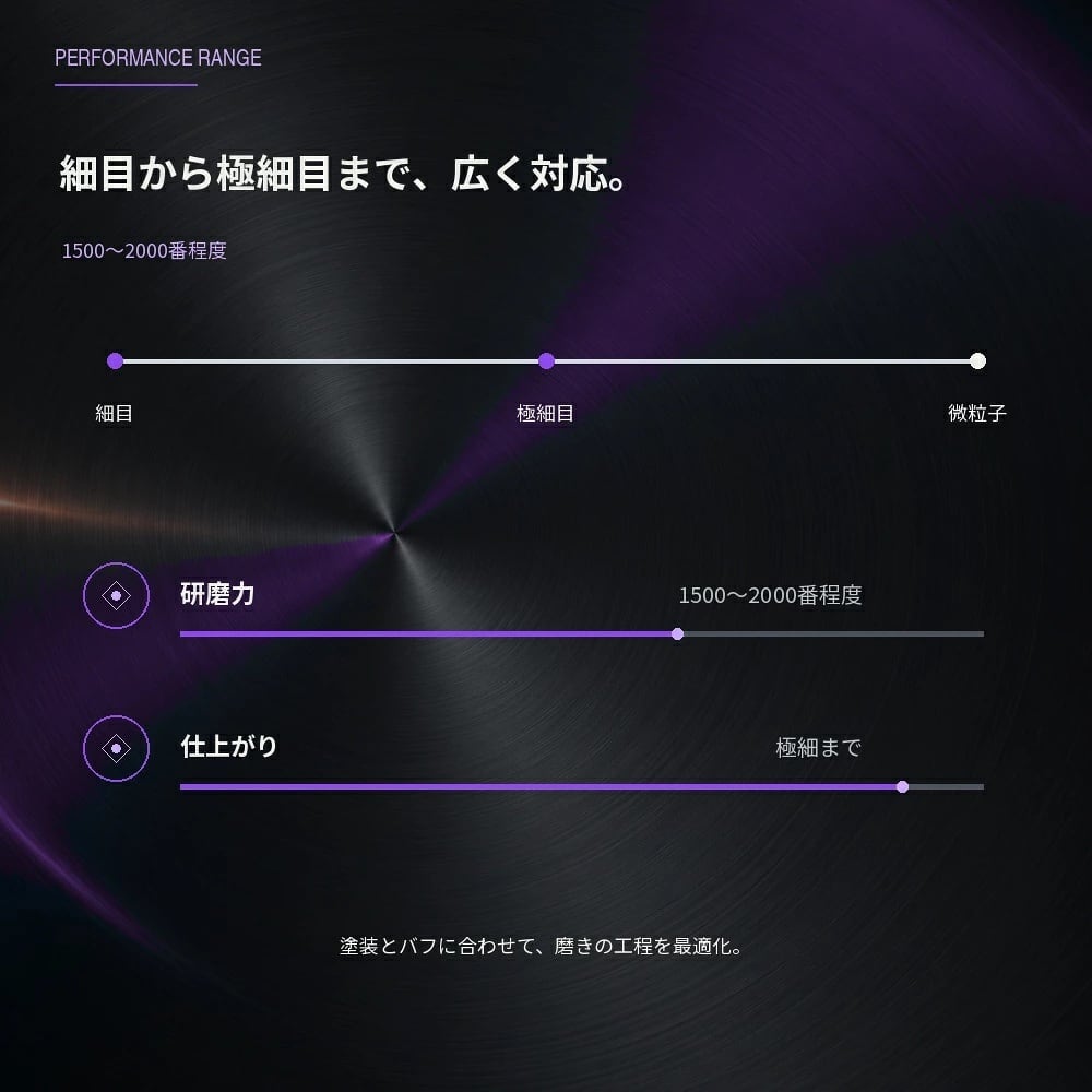Specular オリジナル コンパウンド iZA03 300ml 仕上げ 柔らかい塗装用 スペキュラー