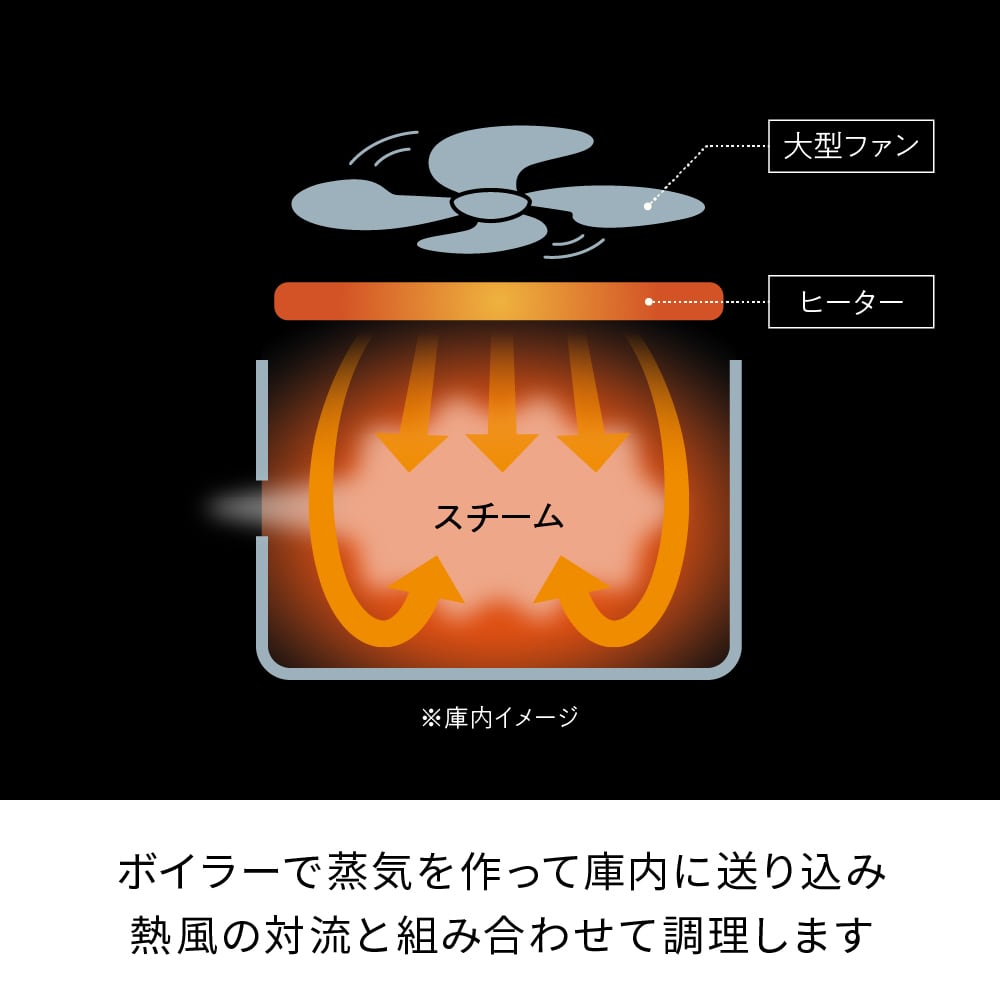 ノベルティ付き】レコルト ハイスチームエアーオーブン