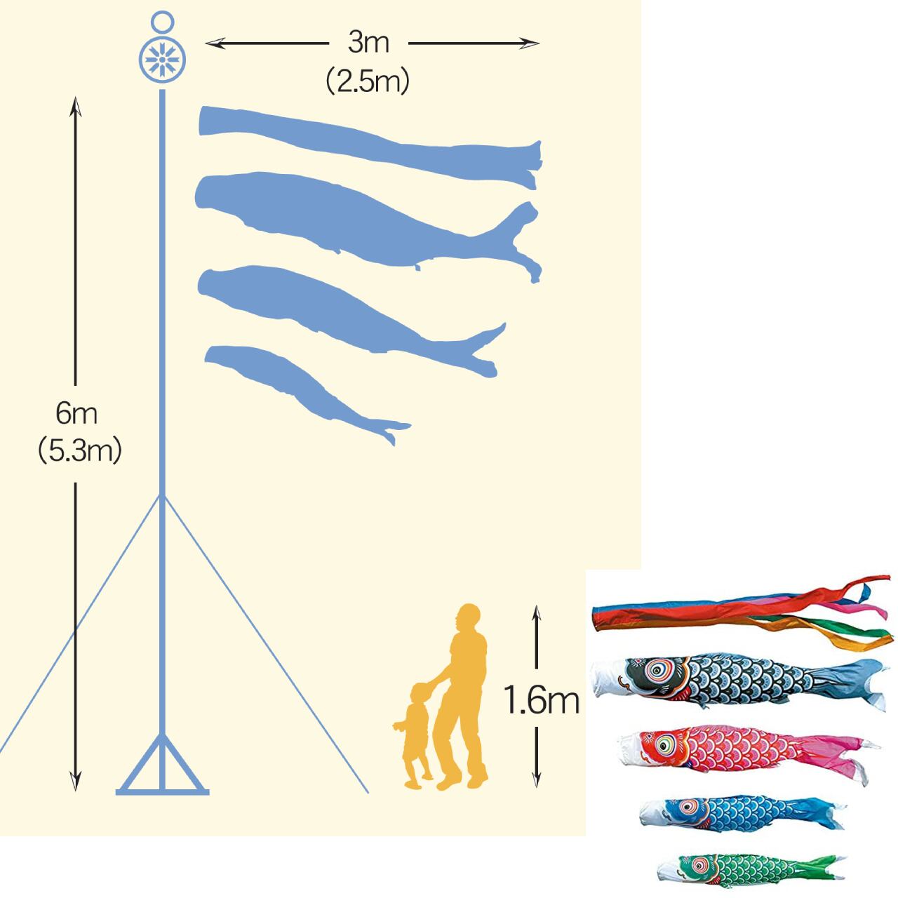 友禅庭園スタンドセット　２.５M７点セット（徳永鯉のぼり）