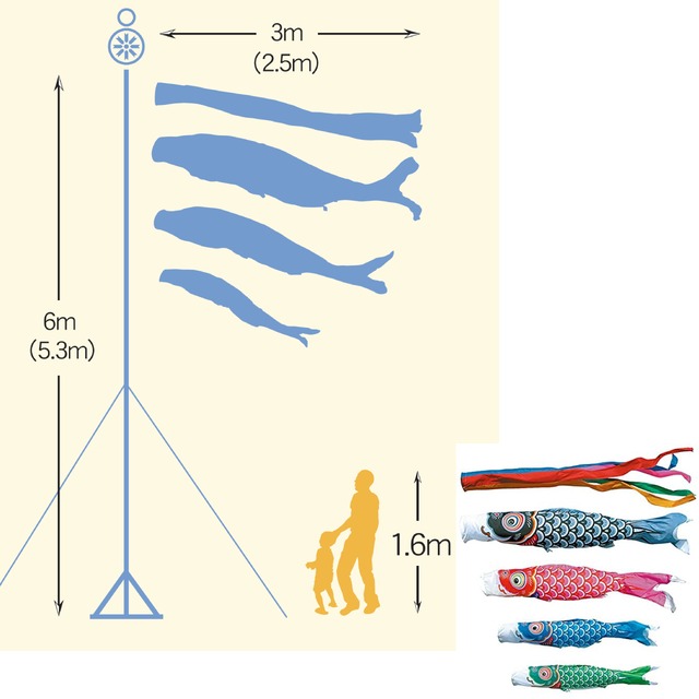 友禅庭園スタンドセット　２.５M７点セット（徳永鯉のぼり）